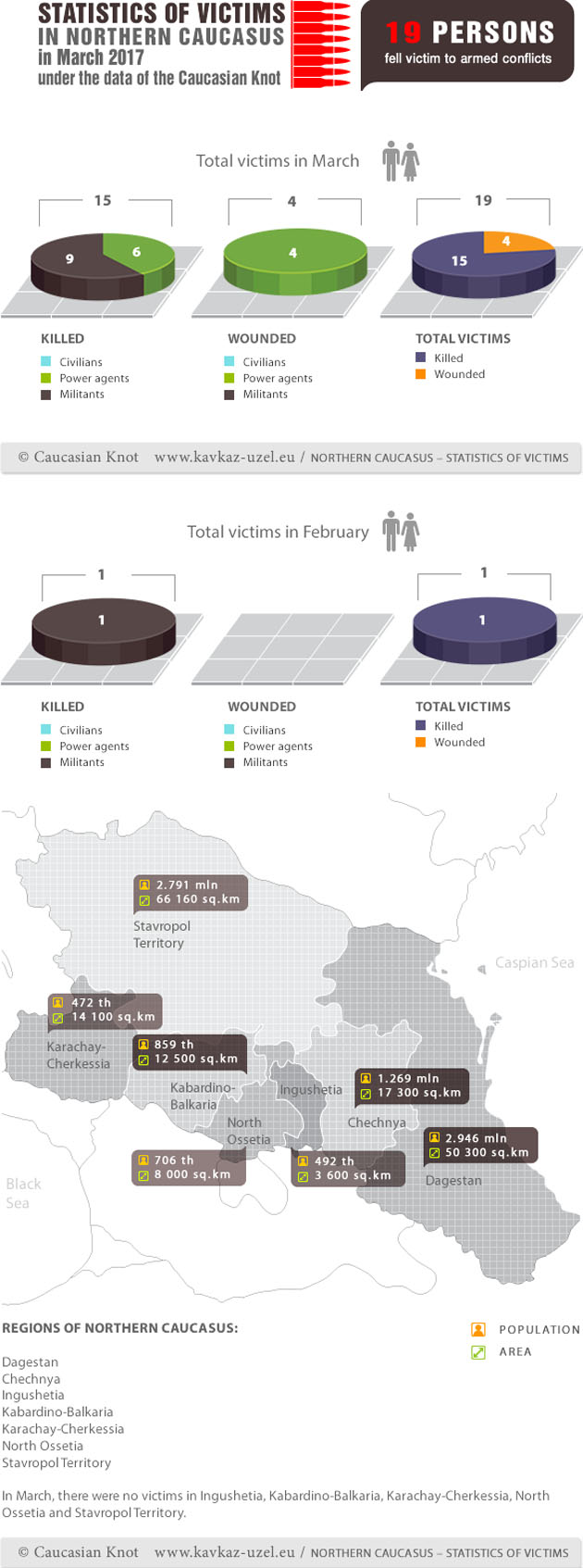 Infographics