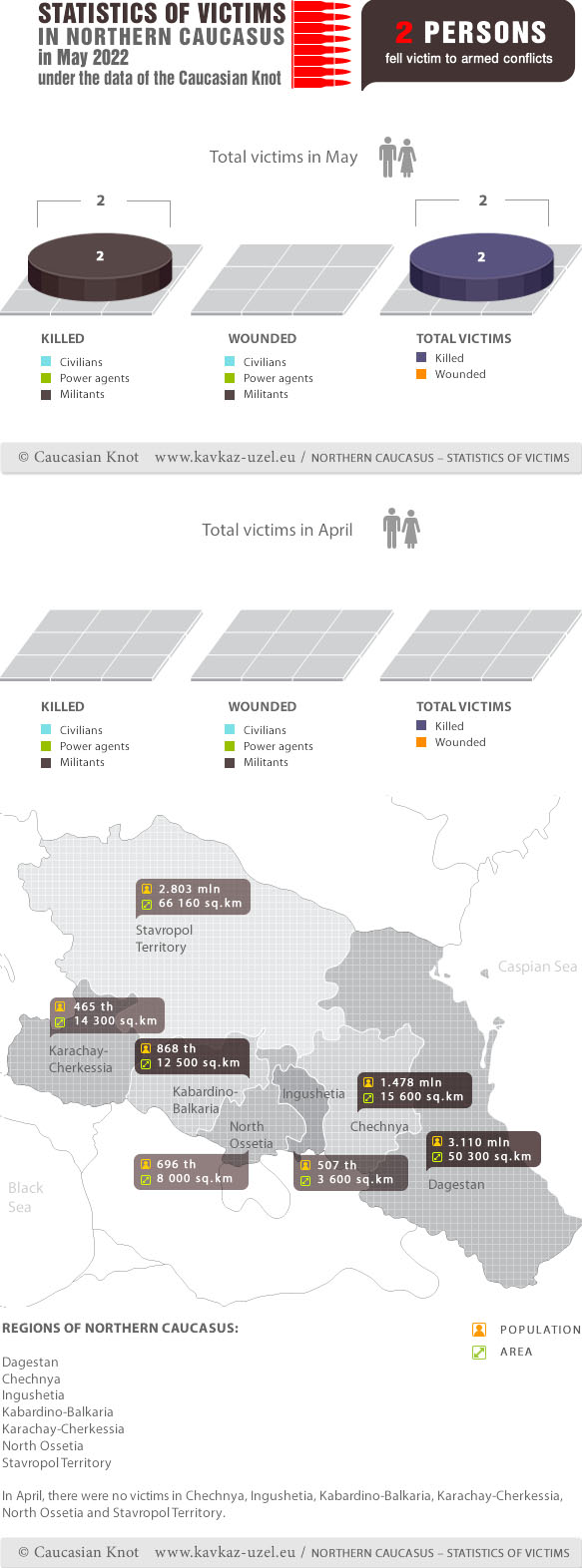 Infographics